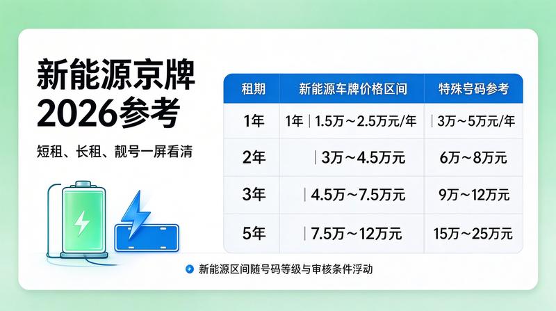 新能源汽车京牌优势分析