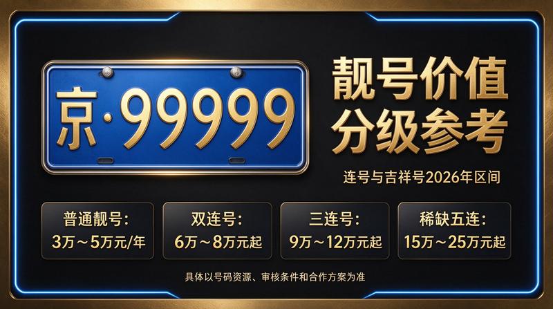 2026京牌指标价格参考图